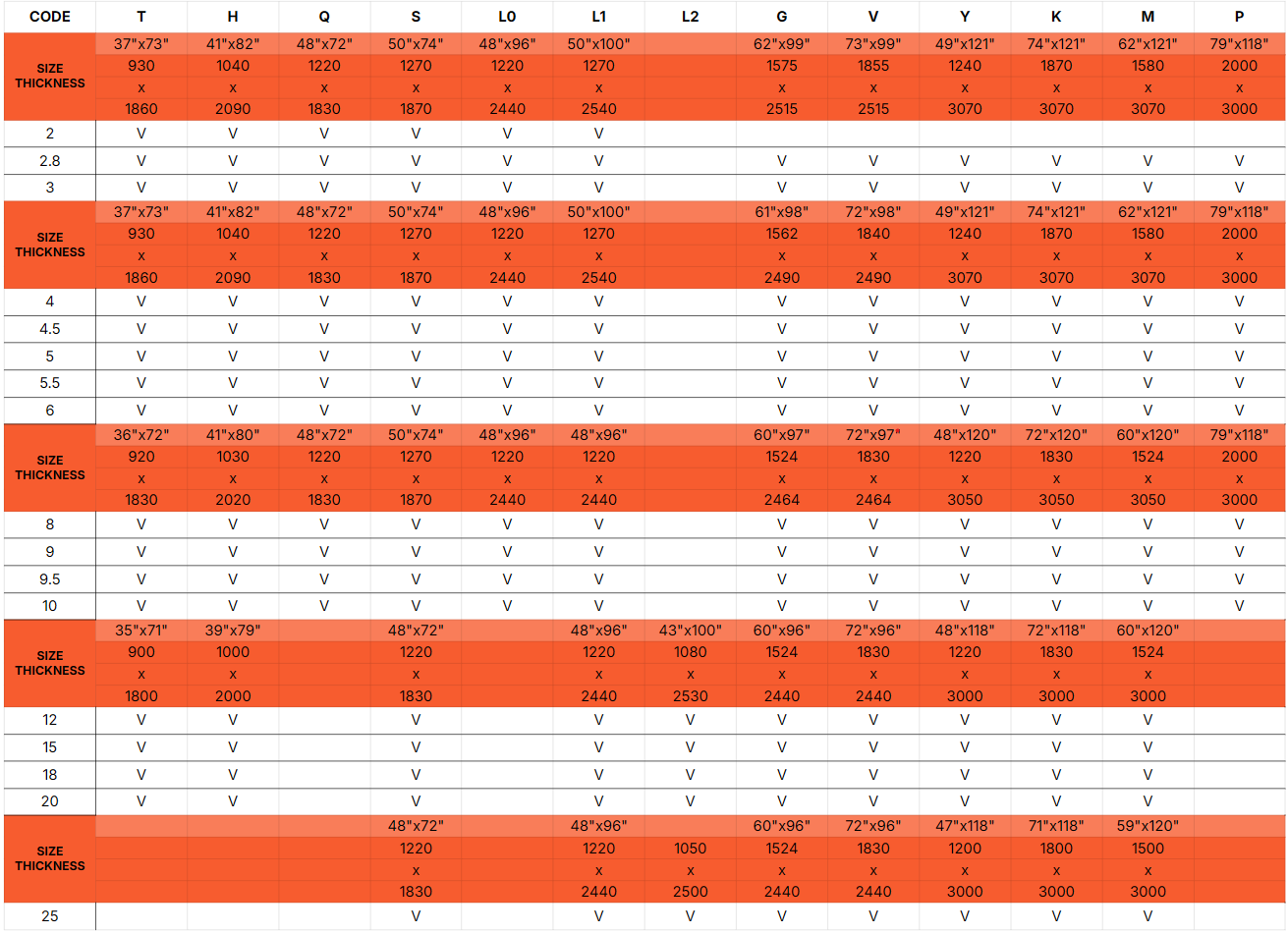 壓克力板厚度和尺寸規格表(按代碼排列),附有尺寸和可用選項